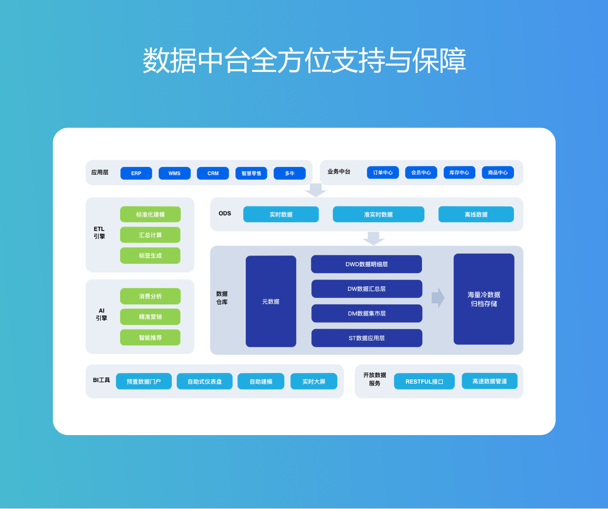 您的网络有误，请重新加载