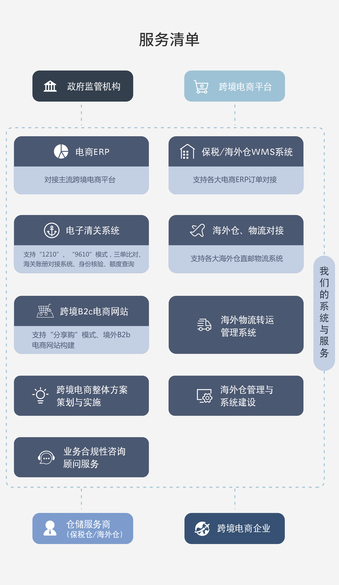 您的网络有误，请重新加载
