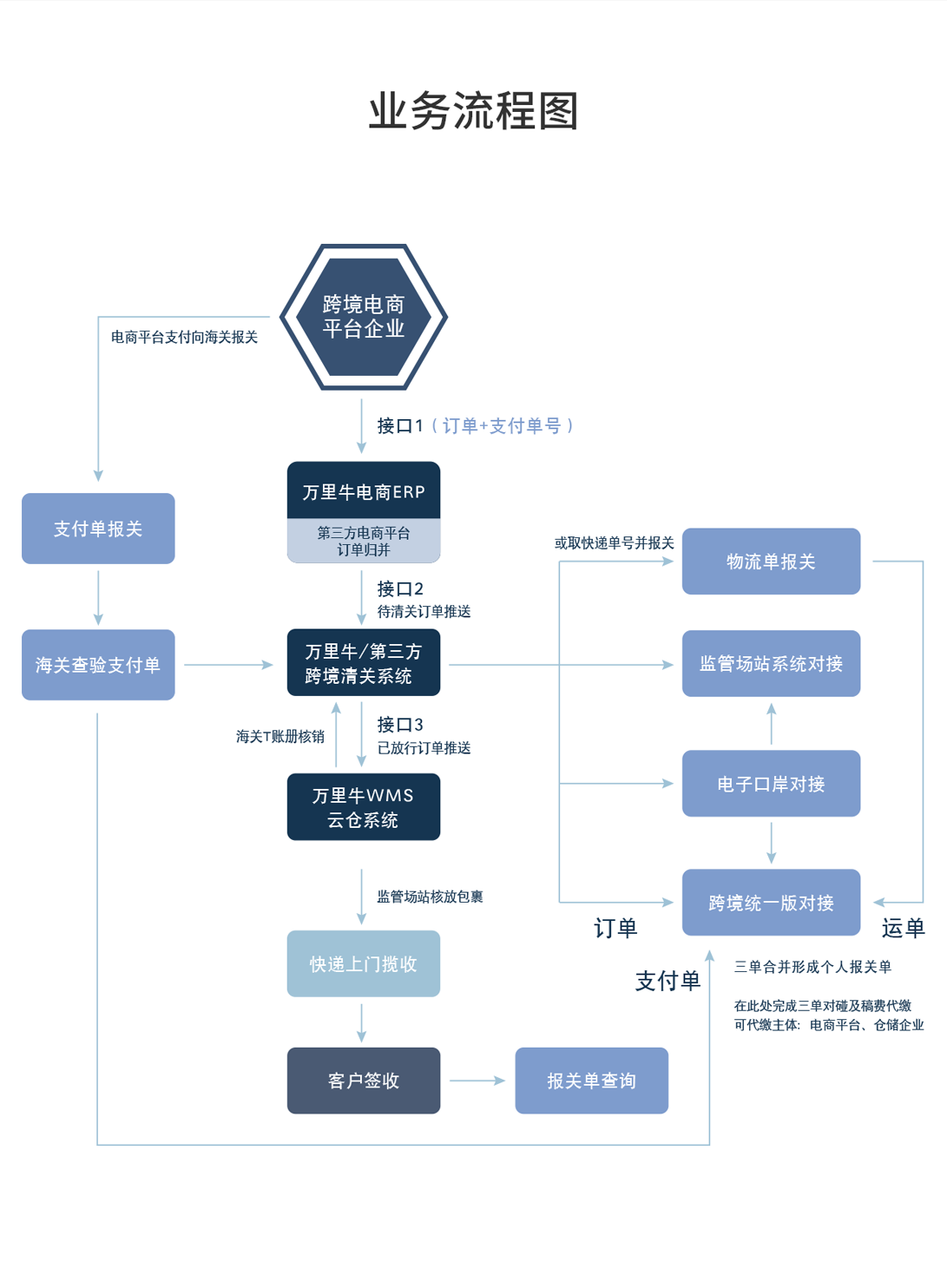 您的网络有误，请重新加载