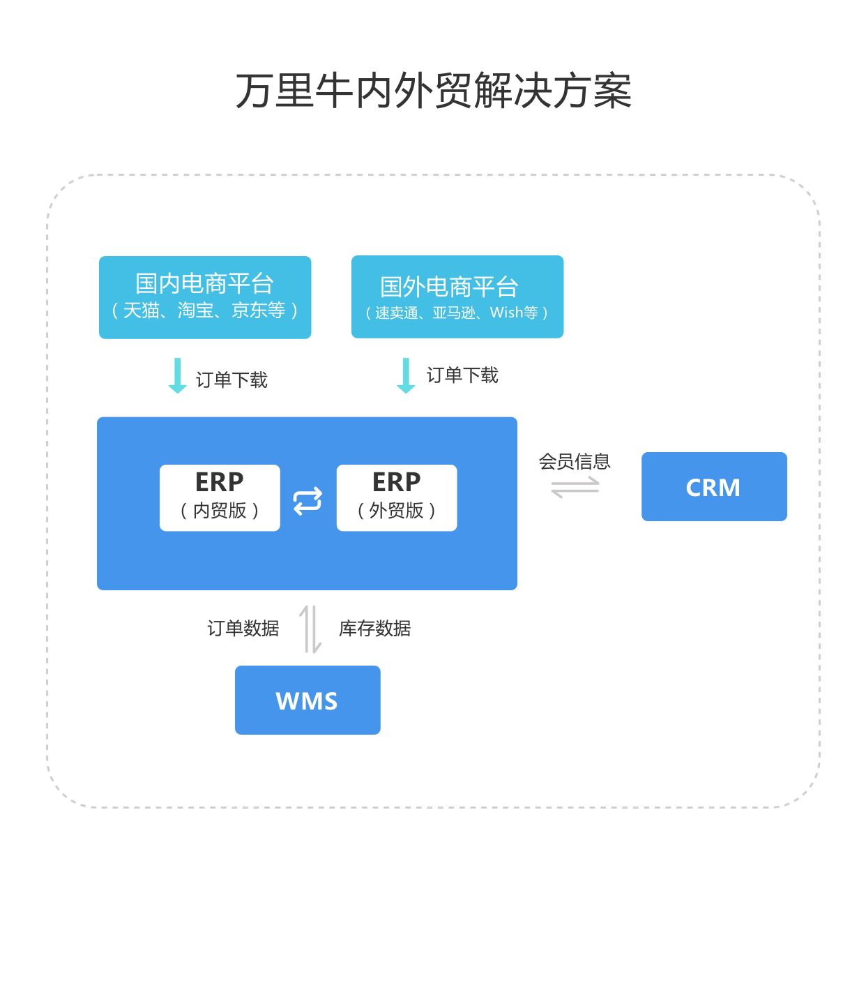 您的网络有误，请重新加载
