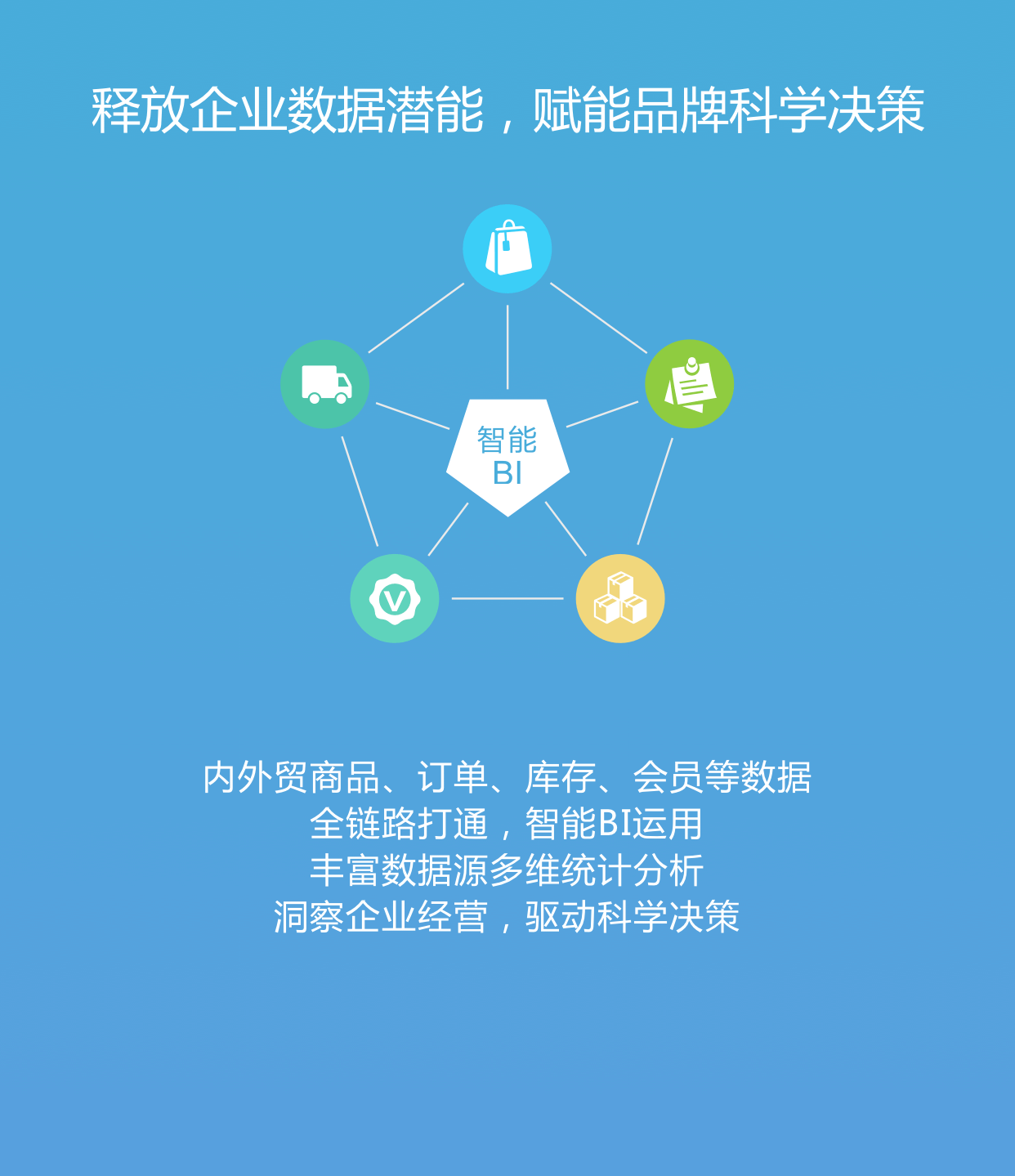 您的网络有误，请重新加载