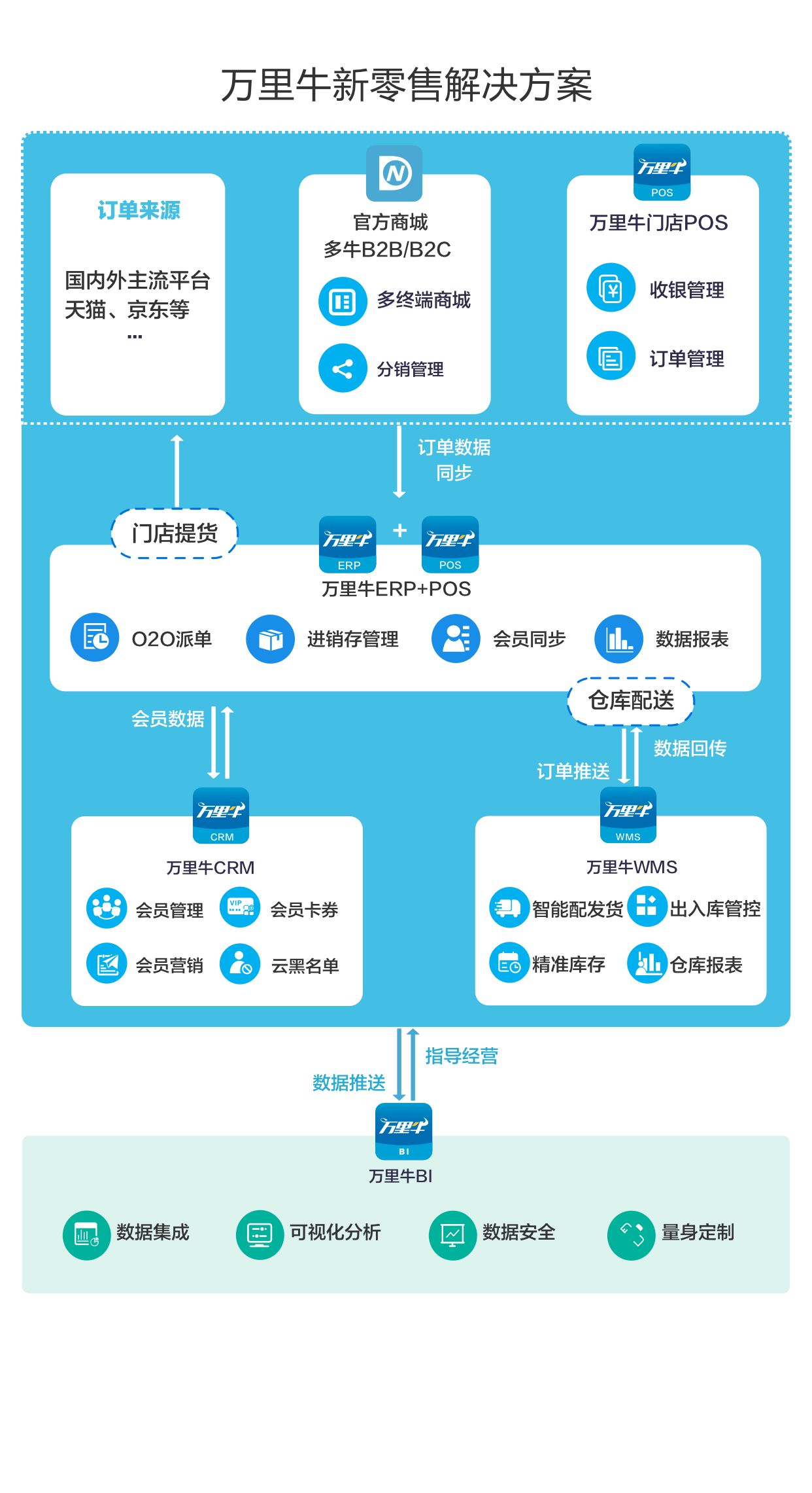 您的网络有误，请重新加载