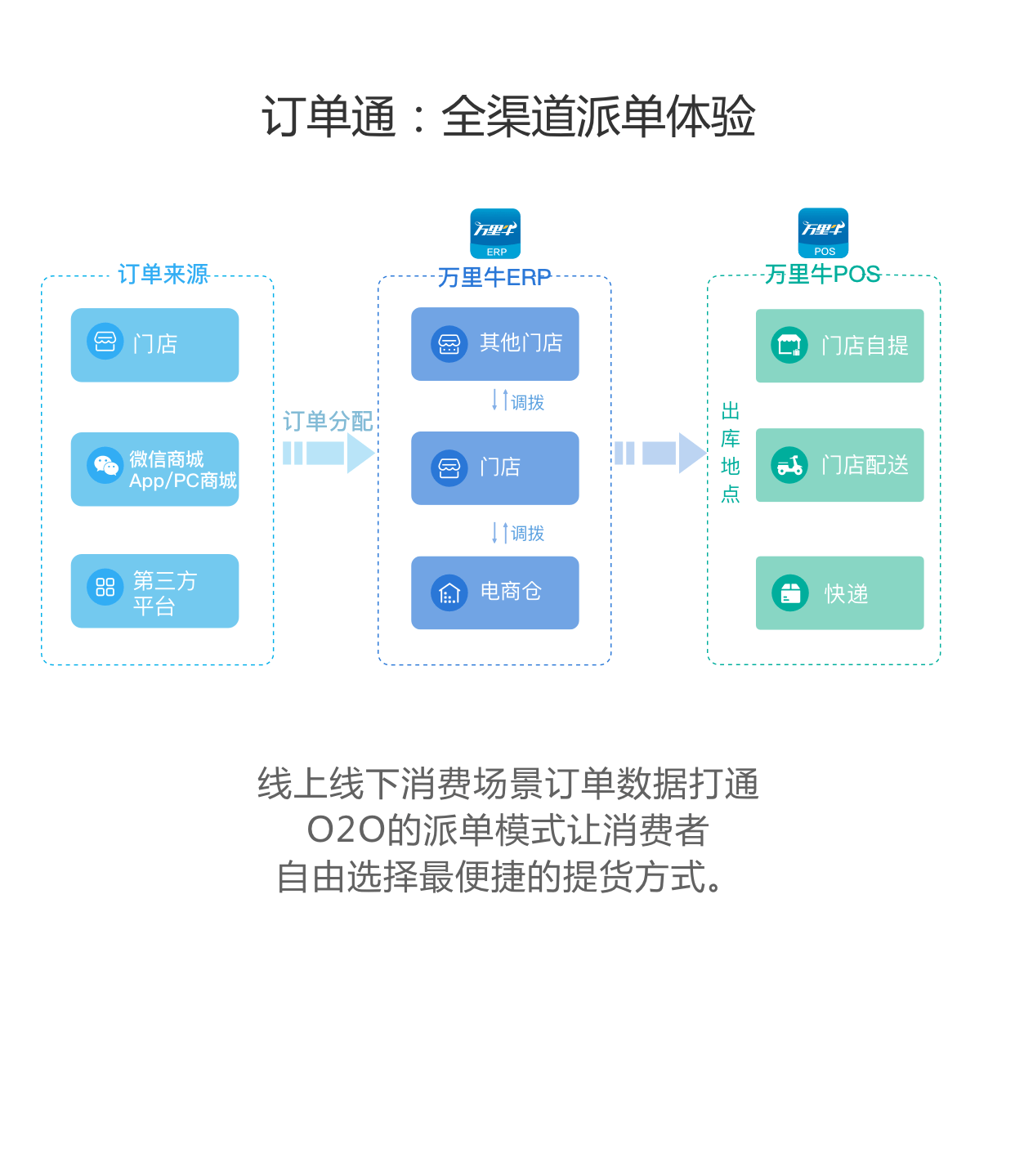 您的网络有误，请重新加载