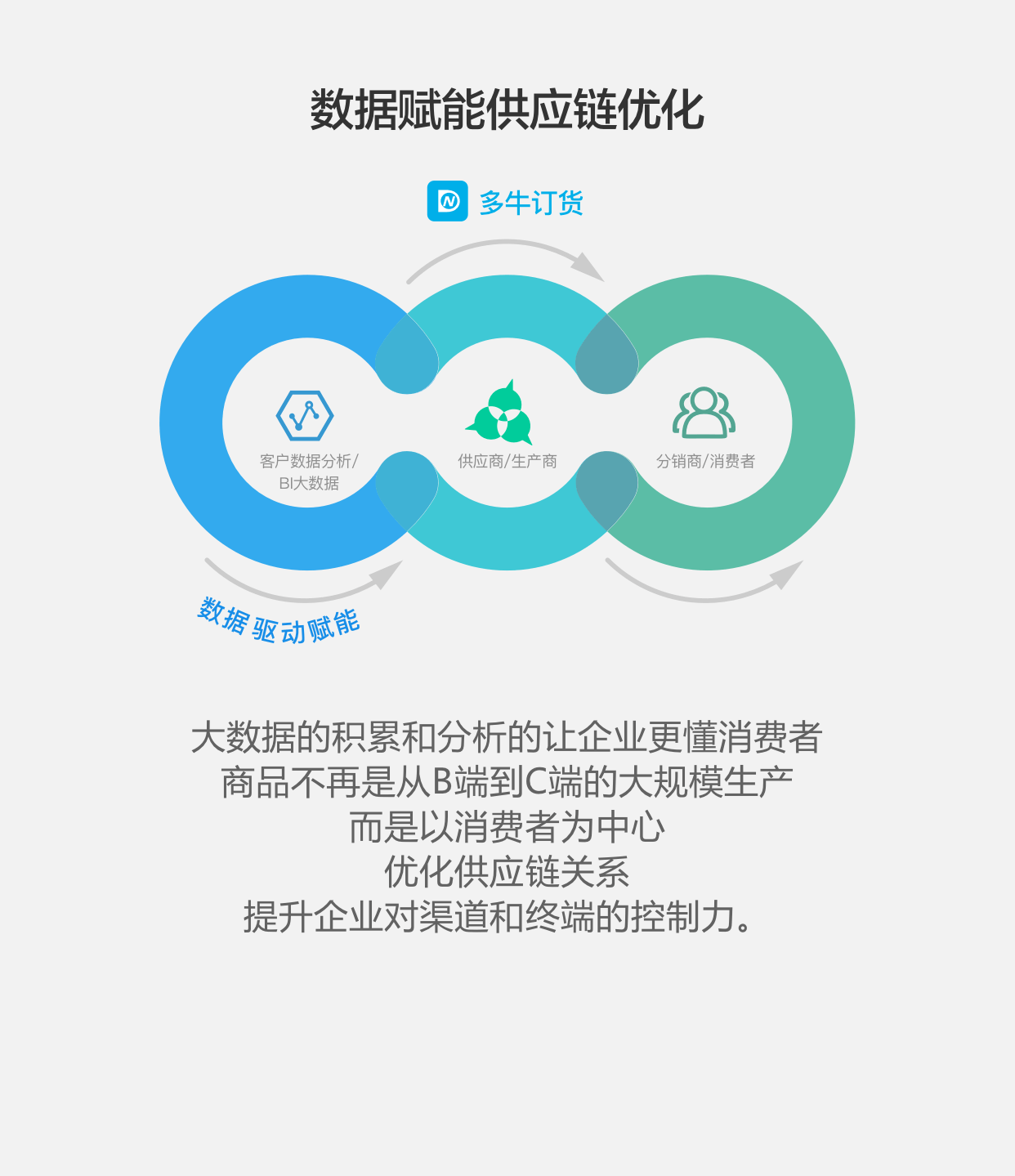 您的网络有误，请重新加载