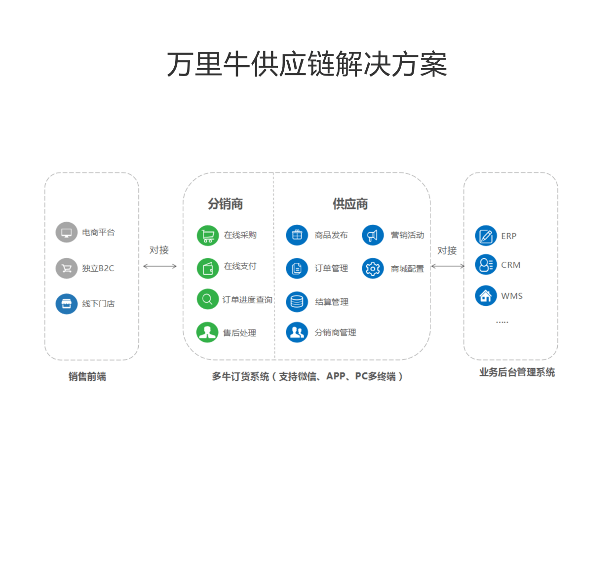 您的网络有误，请重新加载