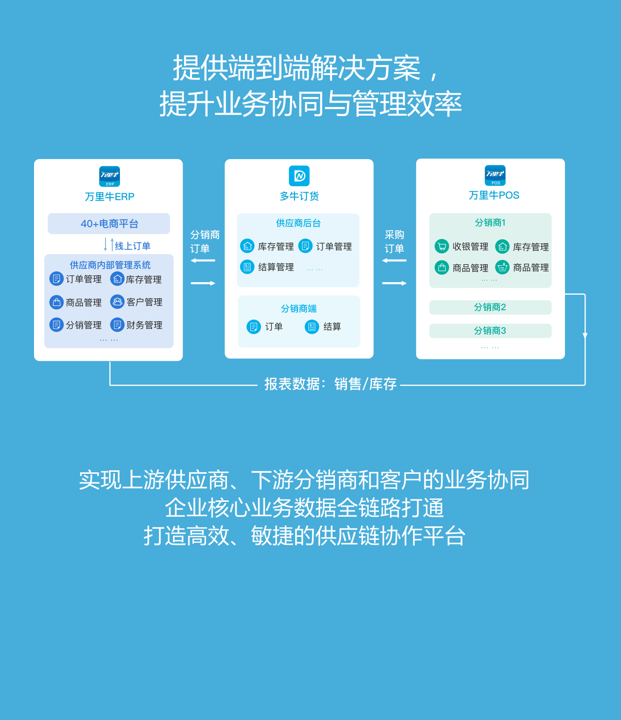 您的网络有误，请重新加载