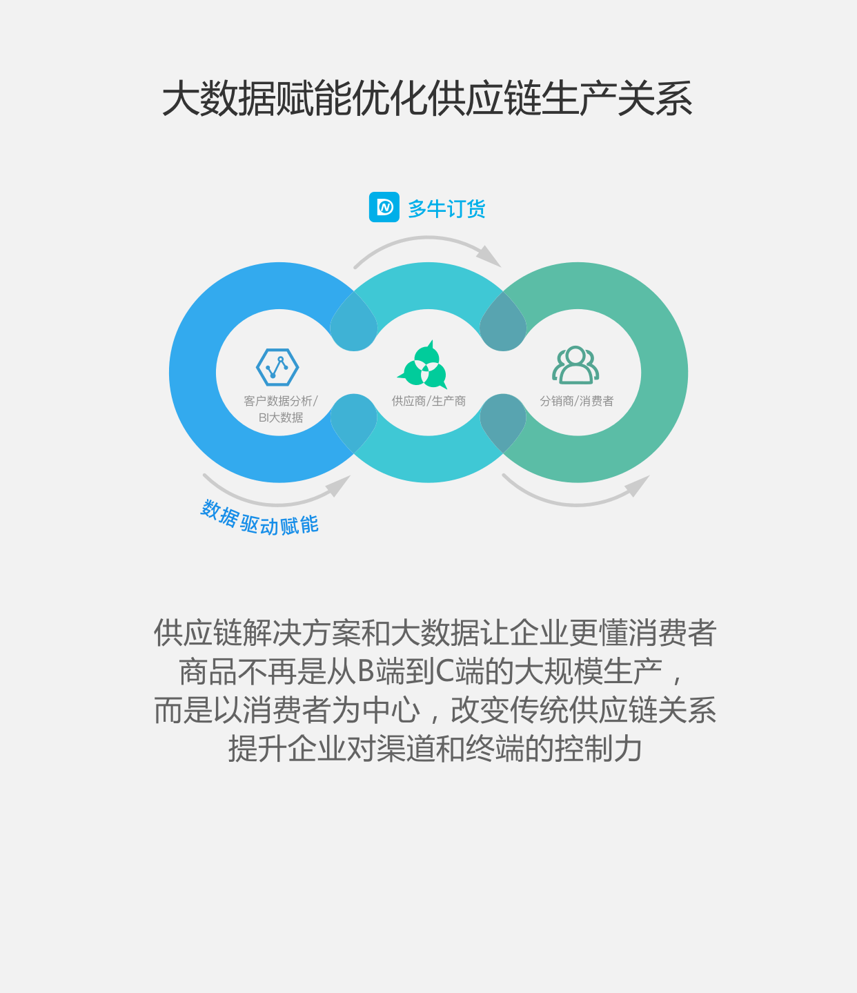 您的网络有误，请重新加载
