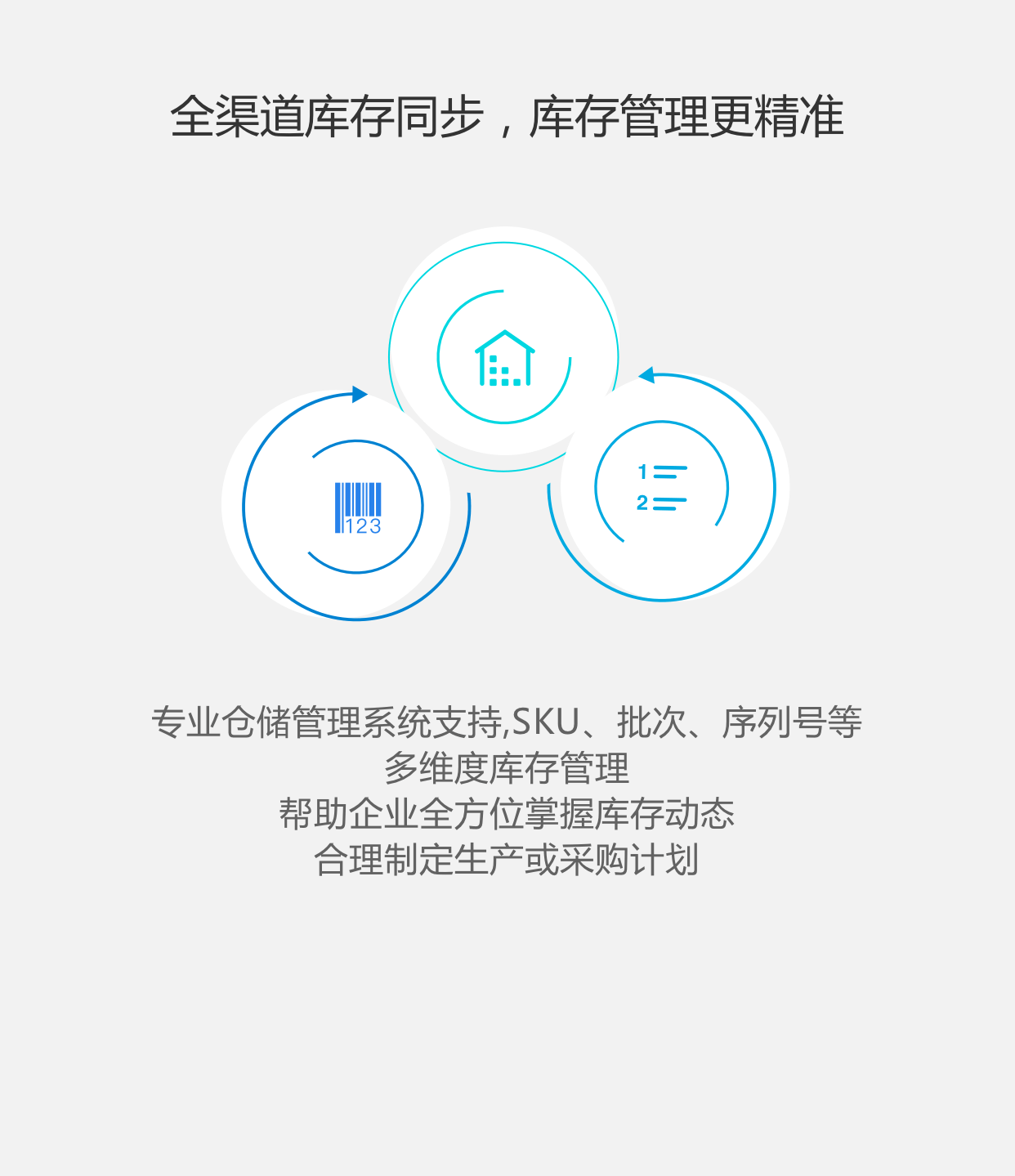 您的网络有误，请重新加载